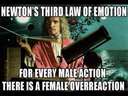 for every male action there is a female overreaction