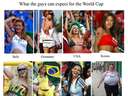 What can we expect for the World Cup