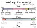 the anatomy of songs